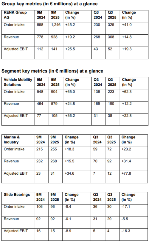RENK 9M 2025 Results