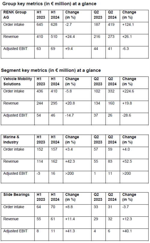 H1-2024_key-figures
